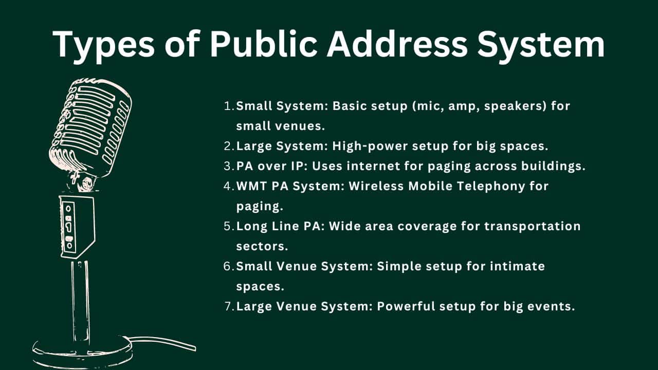 Types of Public Address System